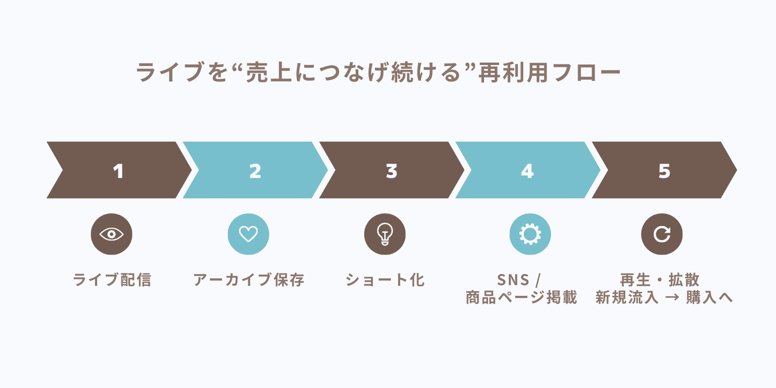 導入事例インタビュー